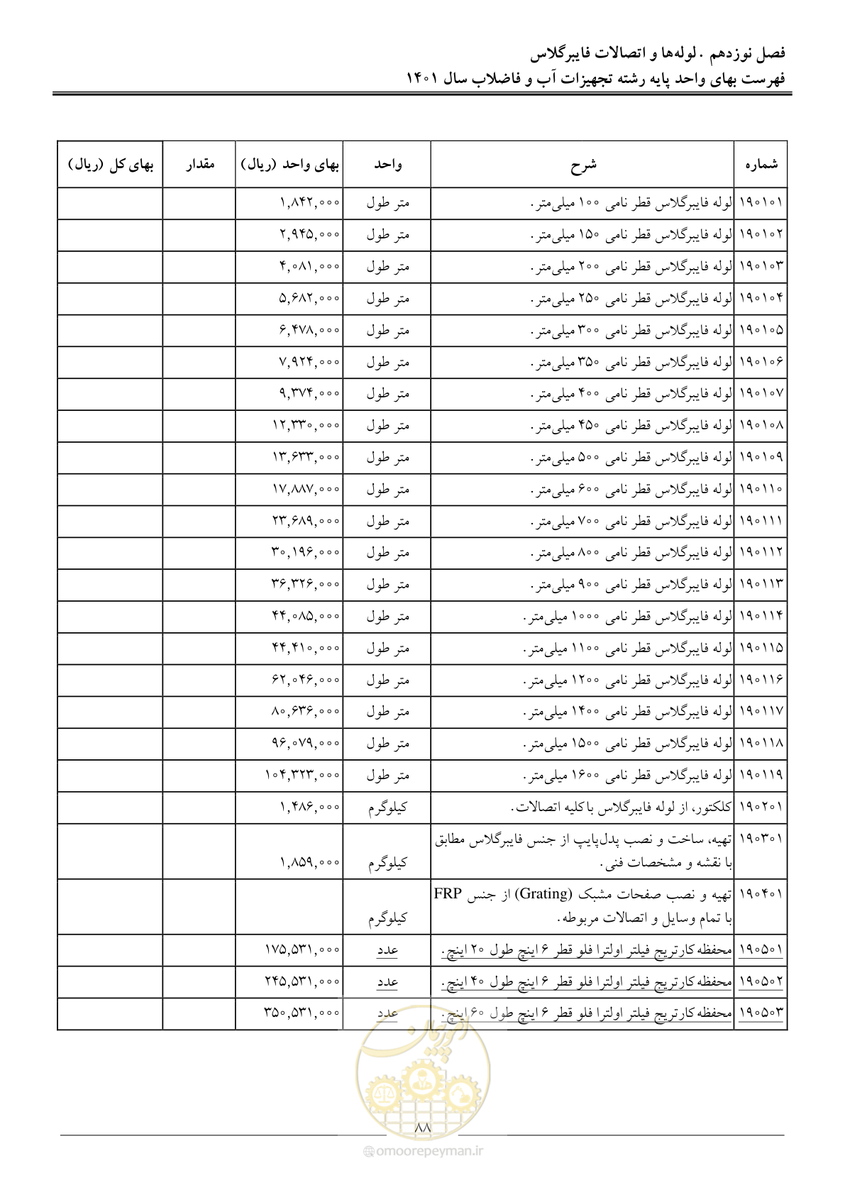 صفحه 91 از 157