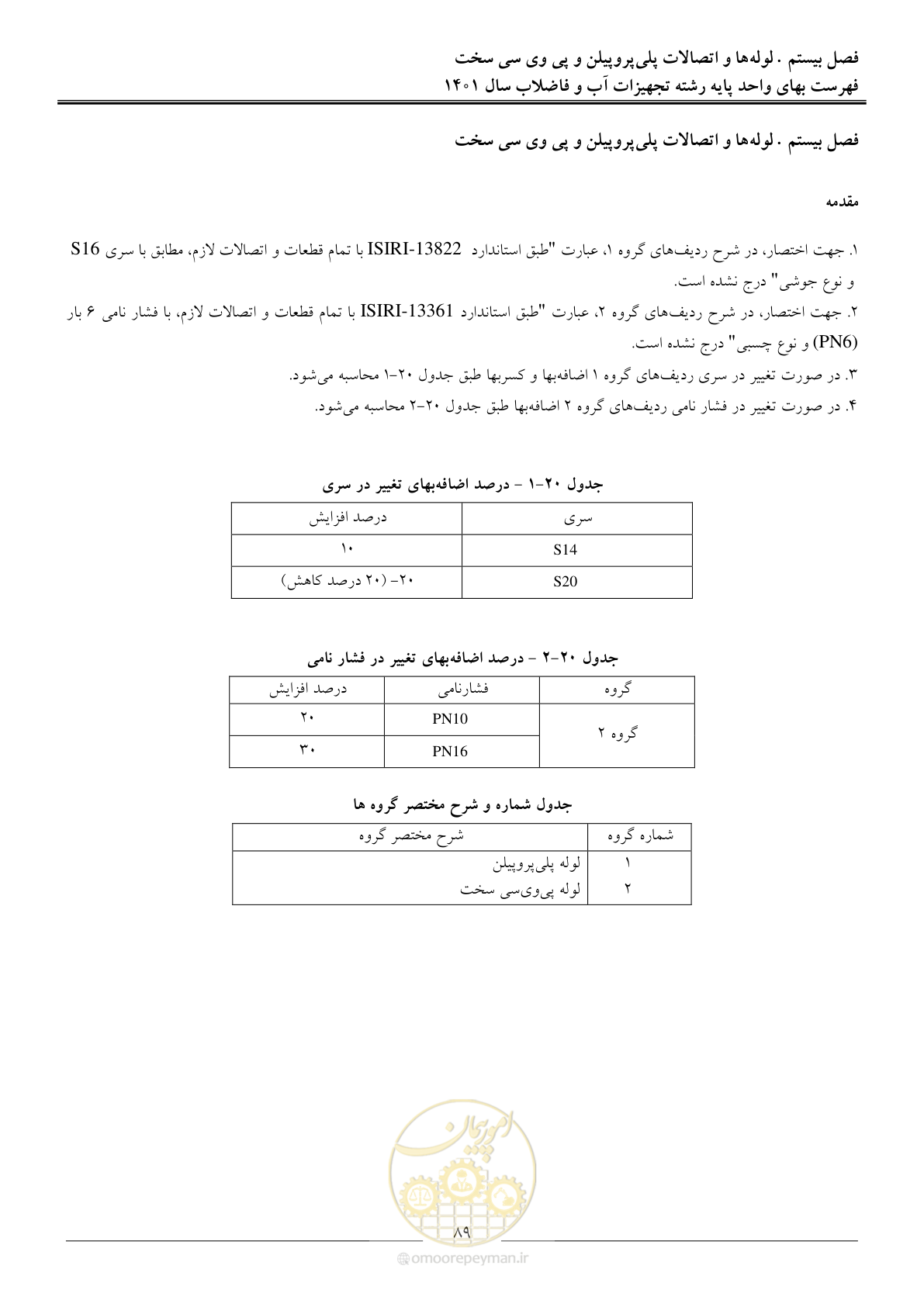 صفحه 92 از 157
