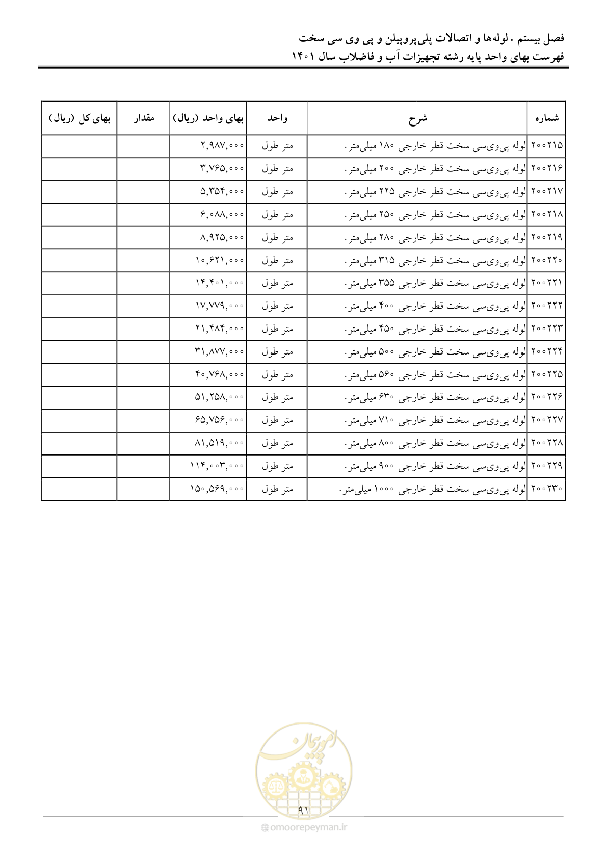 صفحه 94 از 157