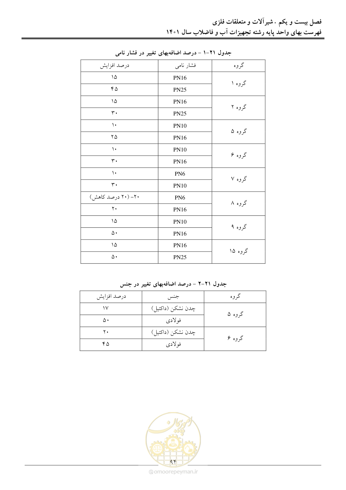 صفحه 97 از 157