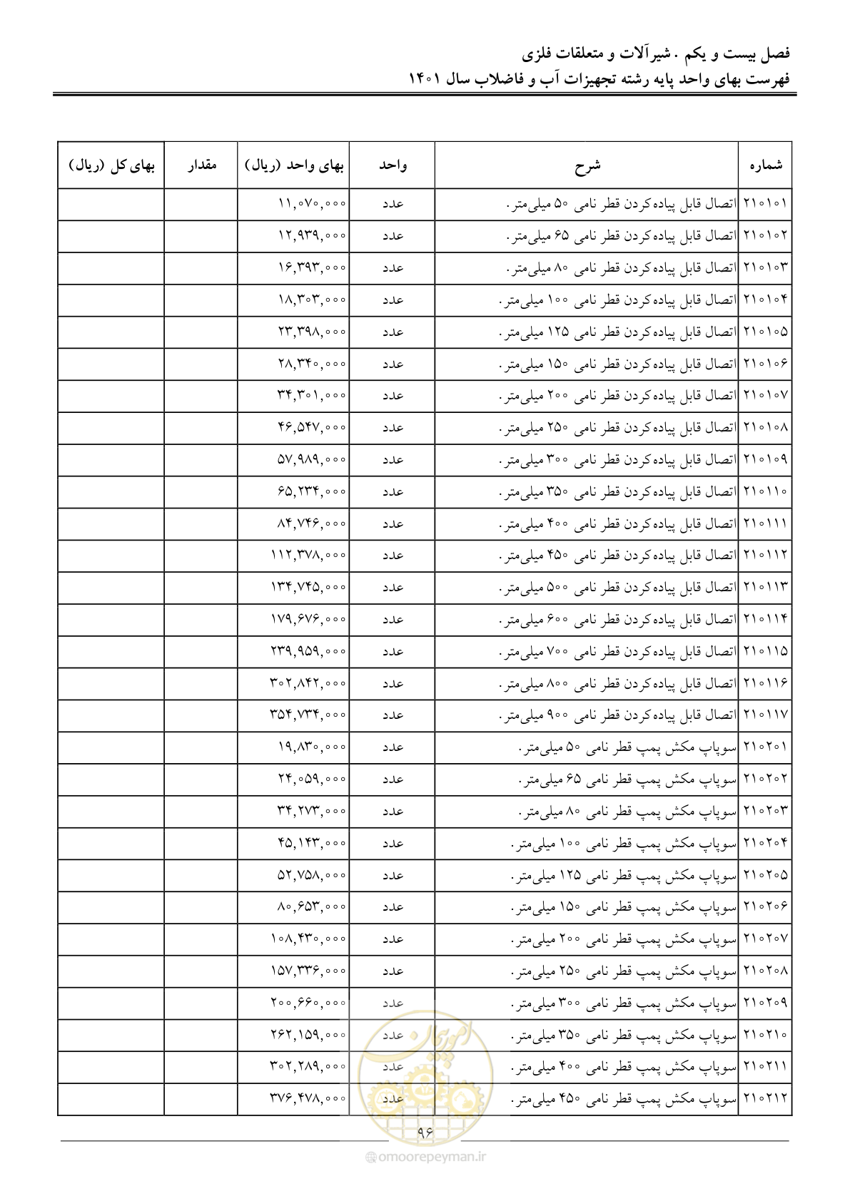 صفحه 99 از 157