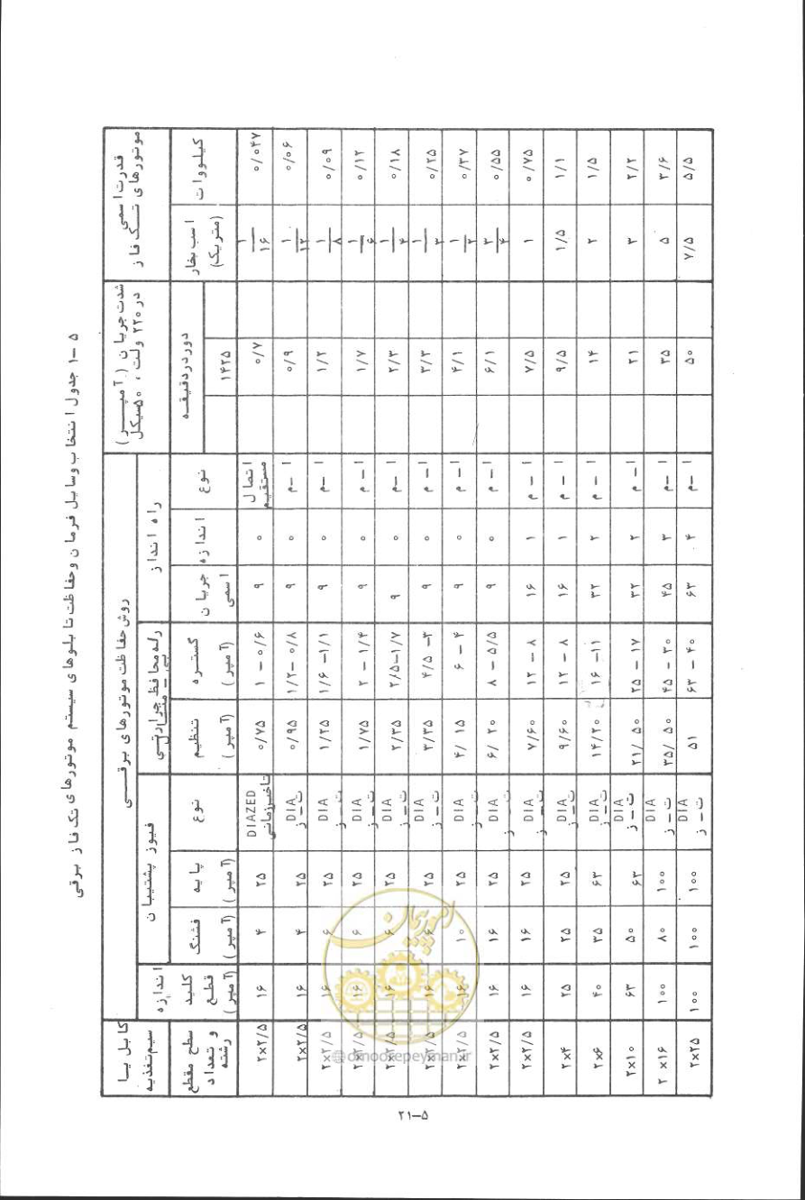صفحه 114 از 394
