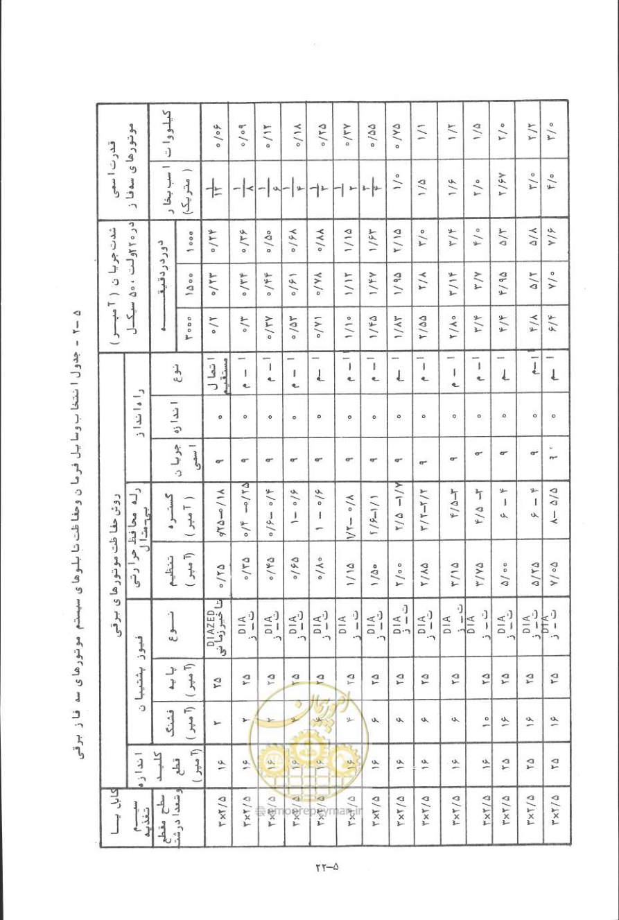 صفحه 115 از 394