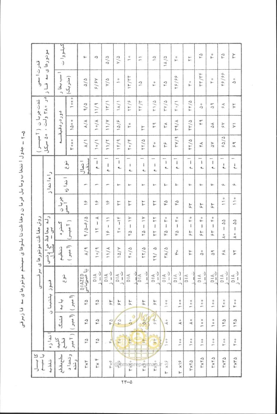 صفحه 116 از 394