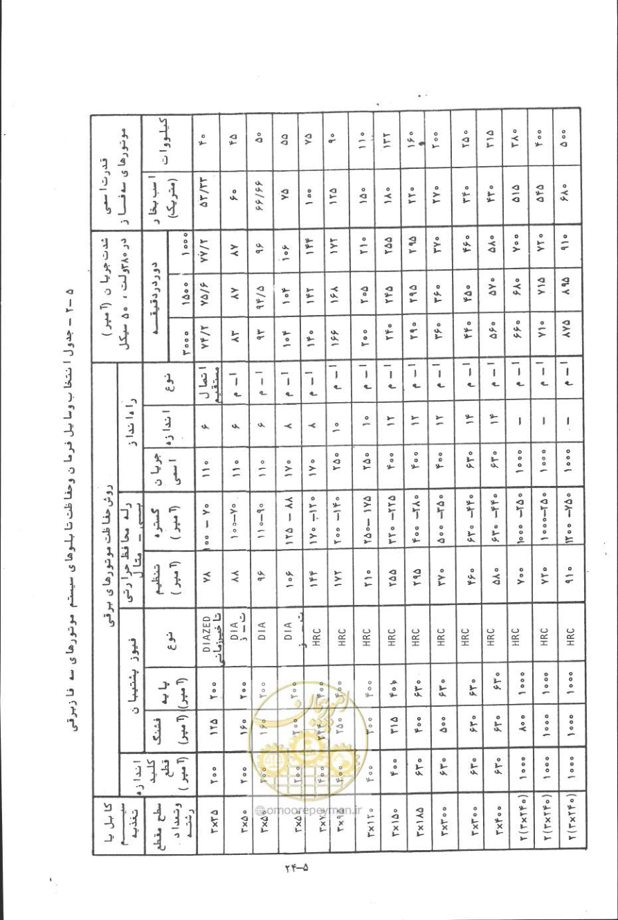 صفحه 117 از 394