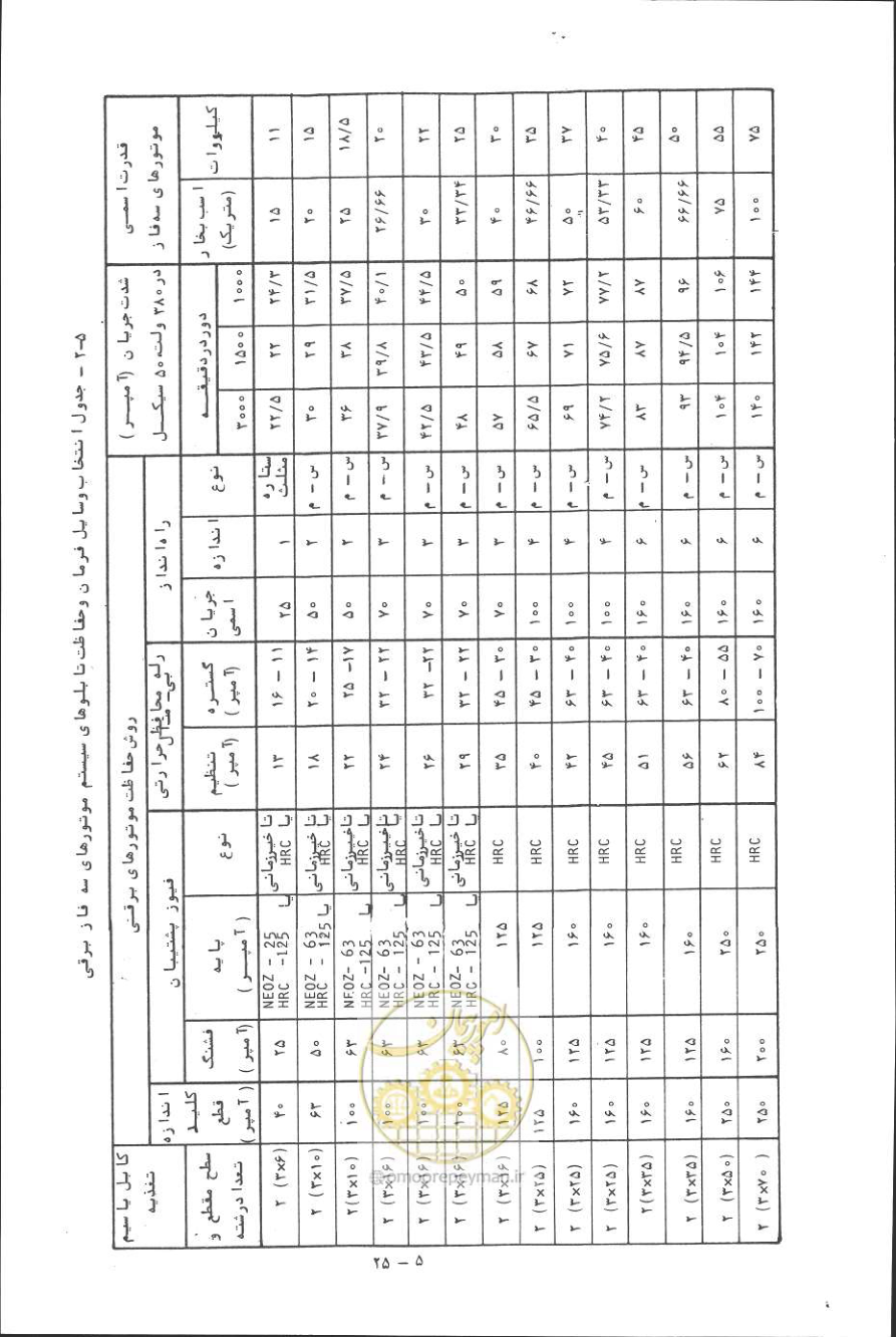صفحه 118 از 394