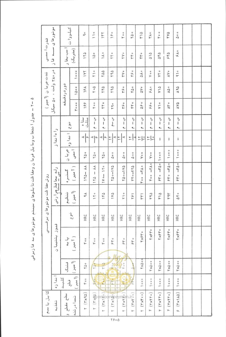 صفحه 119 از 394