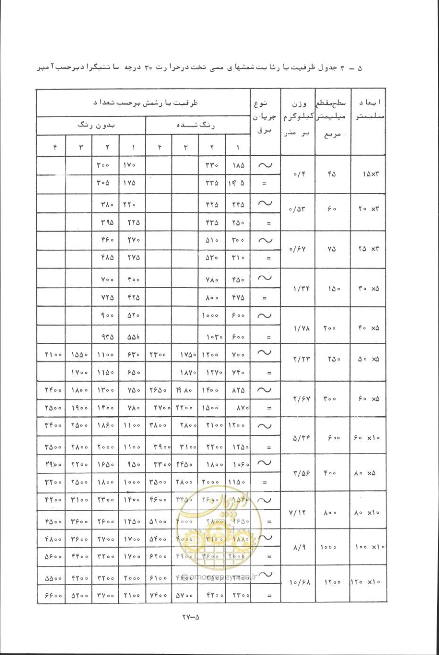 صفحه 120 از 394