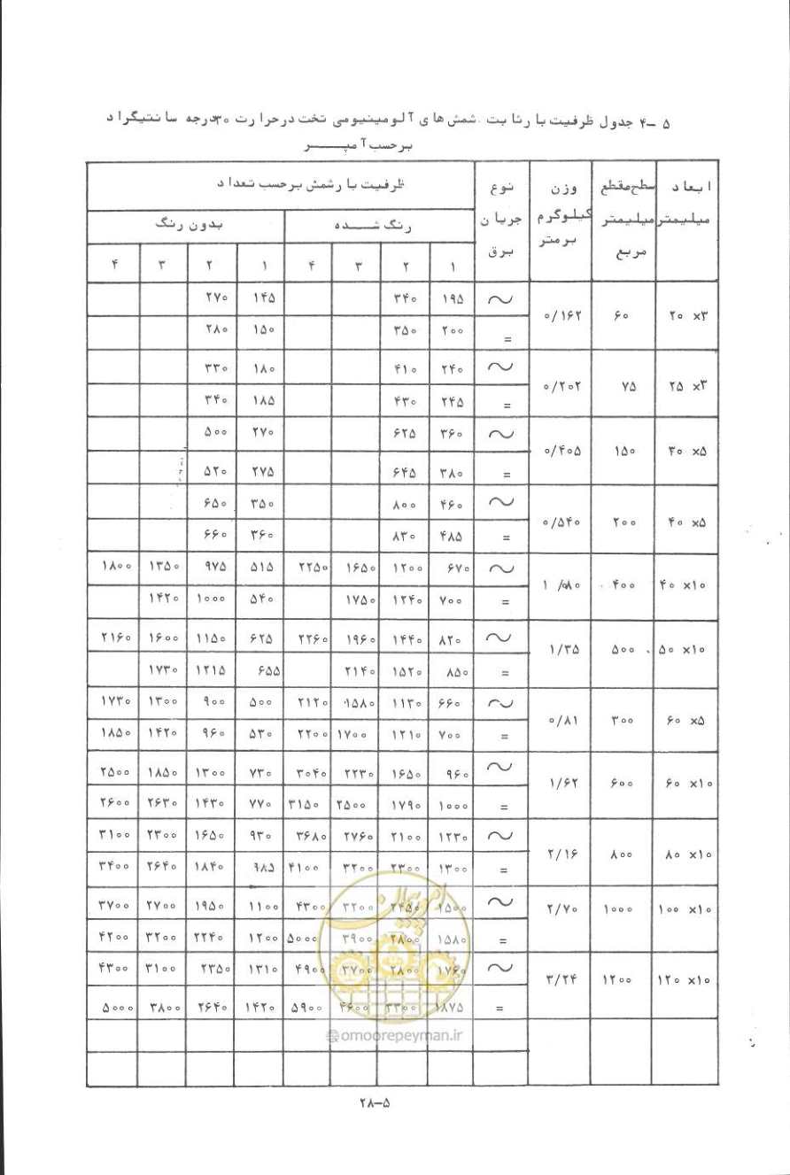 صفحه 121 از 394