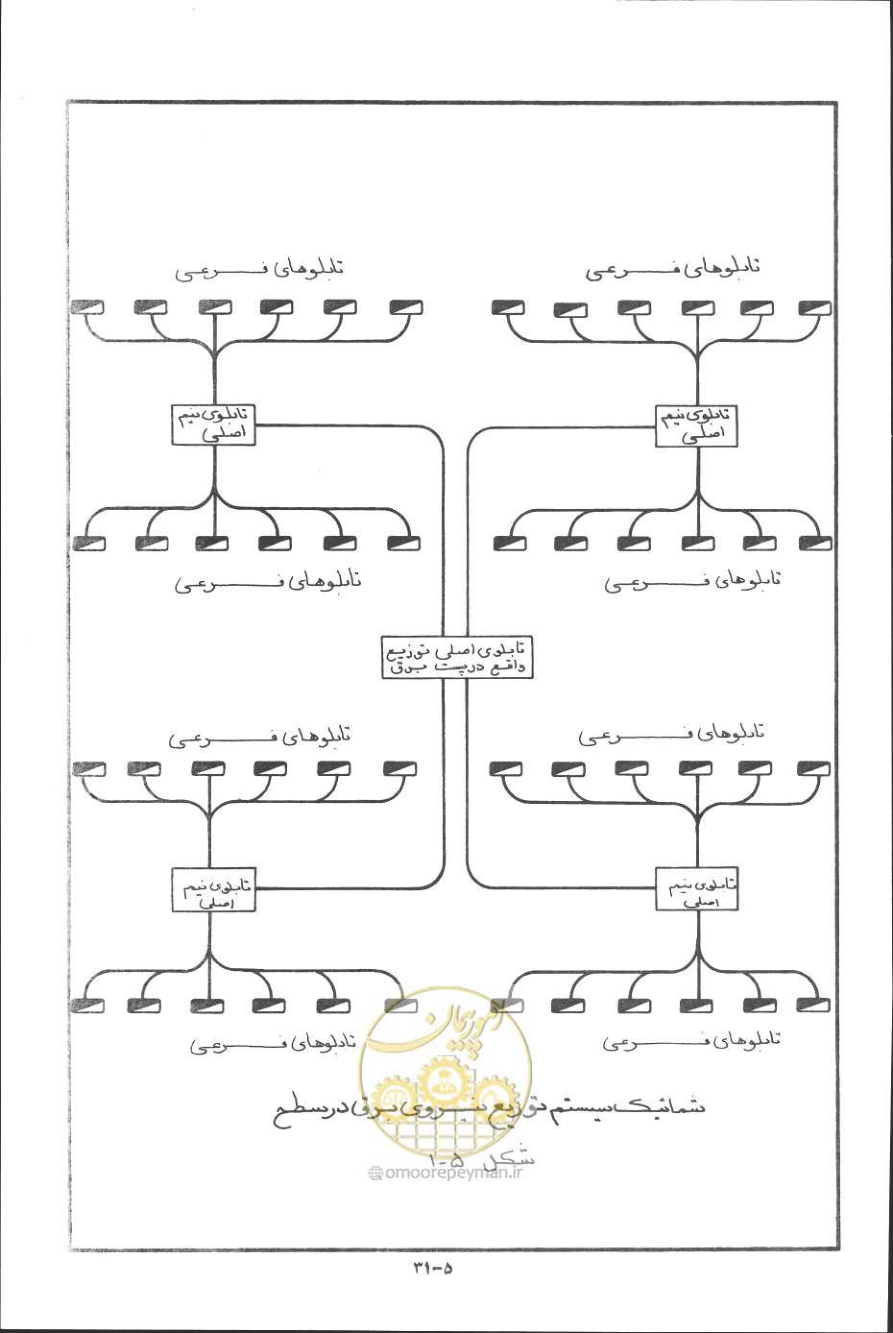 صفحه 124 از 394