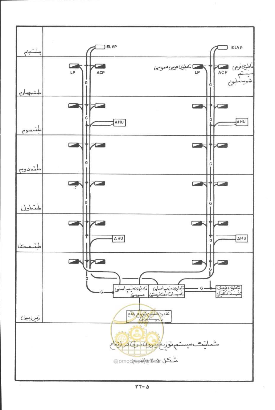 صفحه 125 از 394