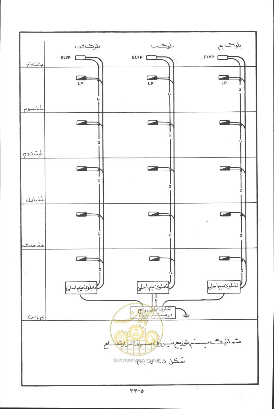 صفحه 126 از 394