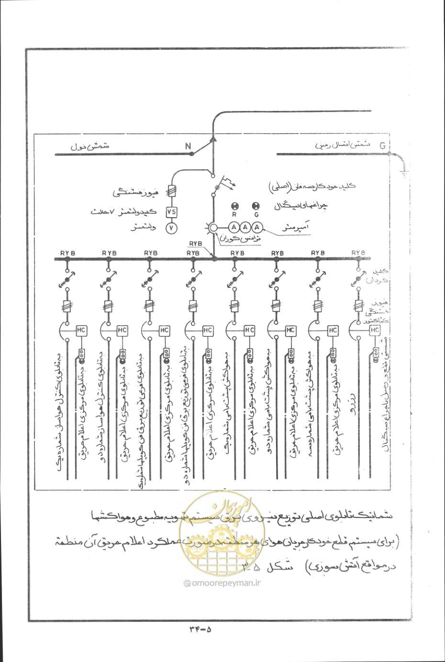 صفحه 127 از 394