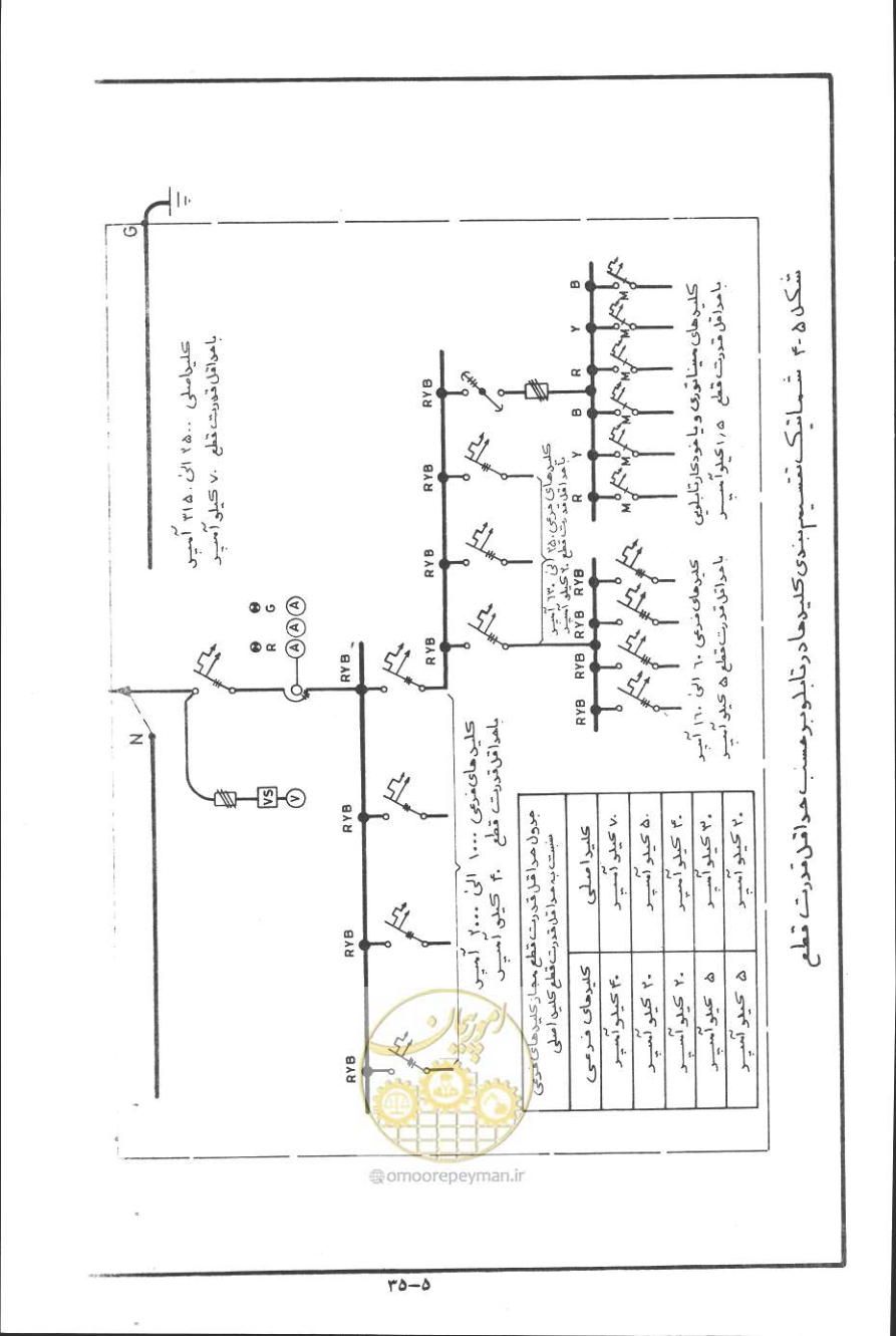 صفحه 128 از 394