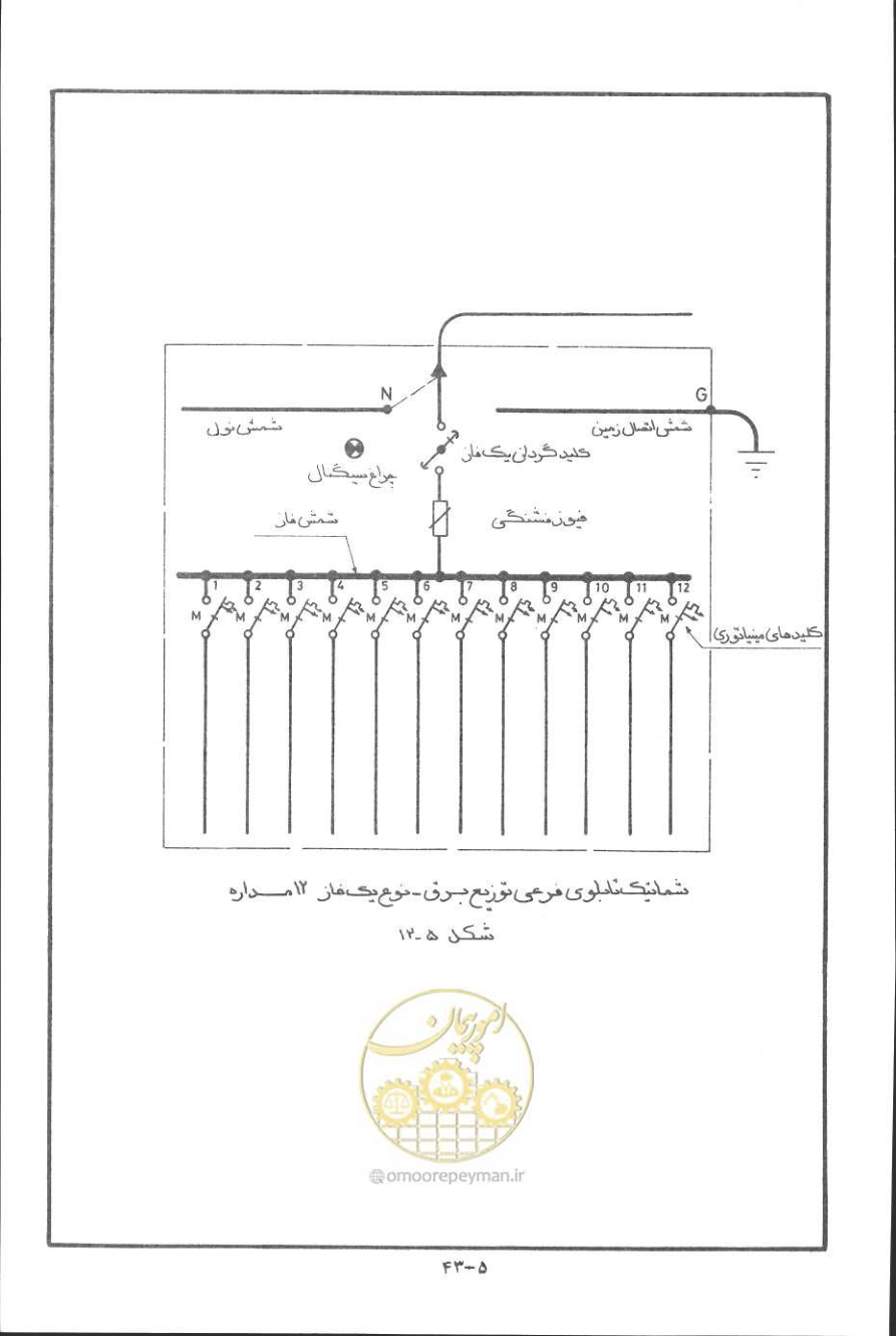 صفحه 136 از 394