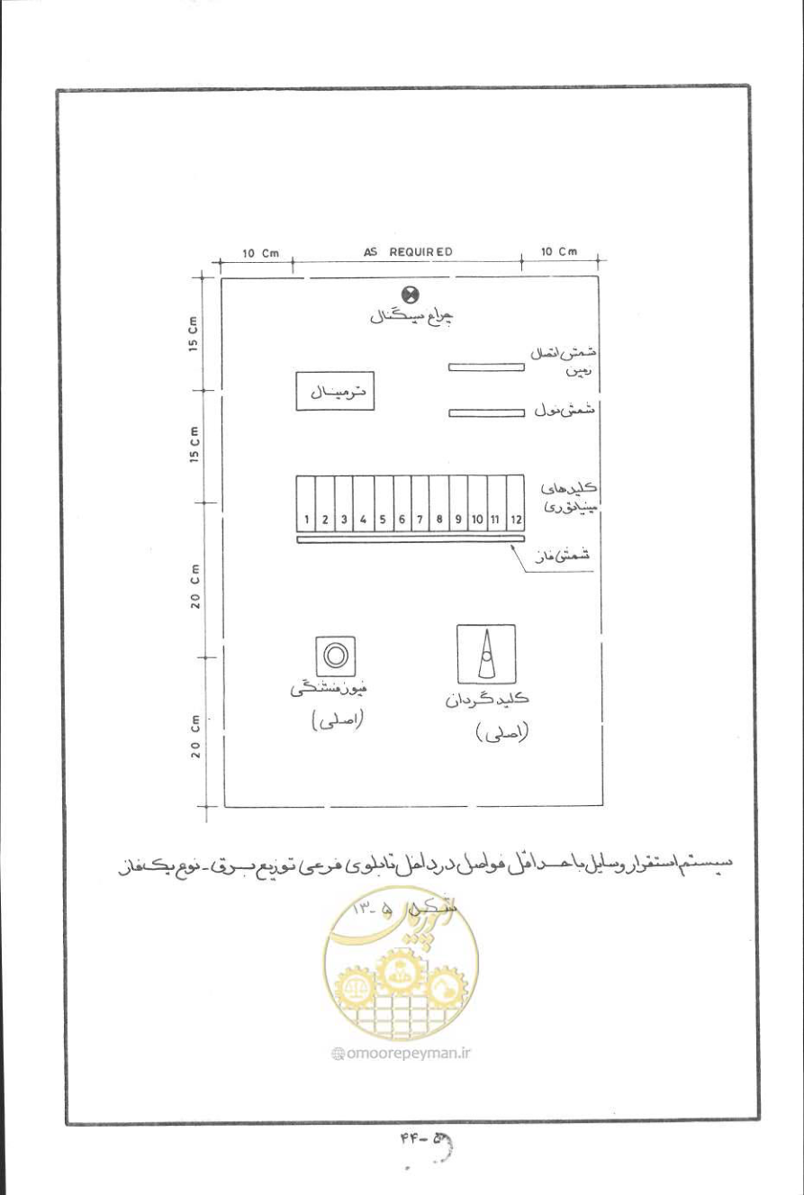 صفحه 137 از 394