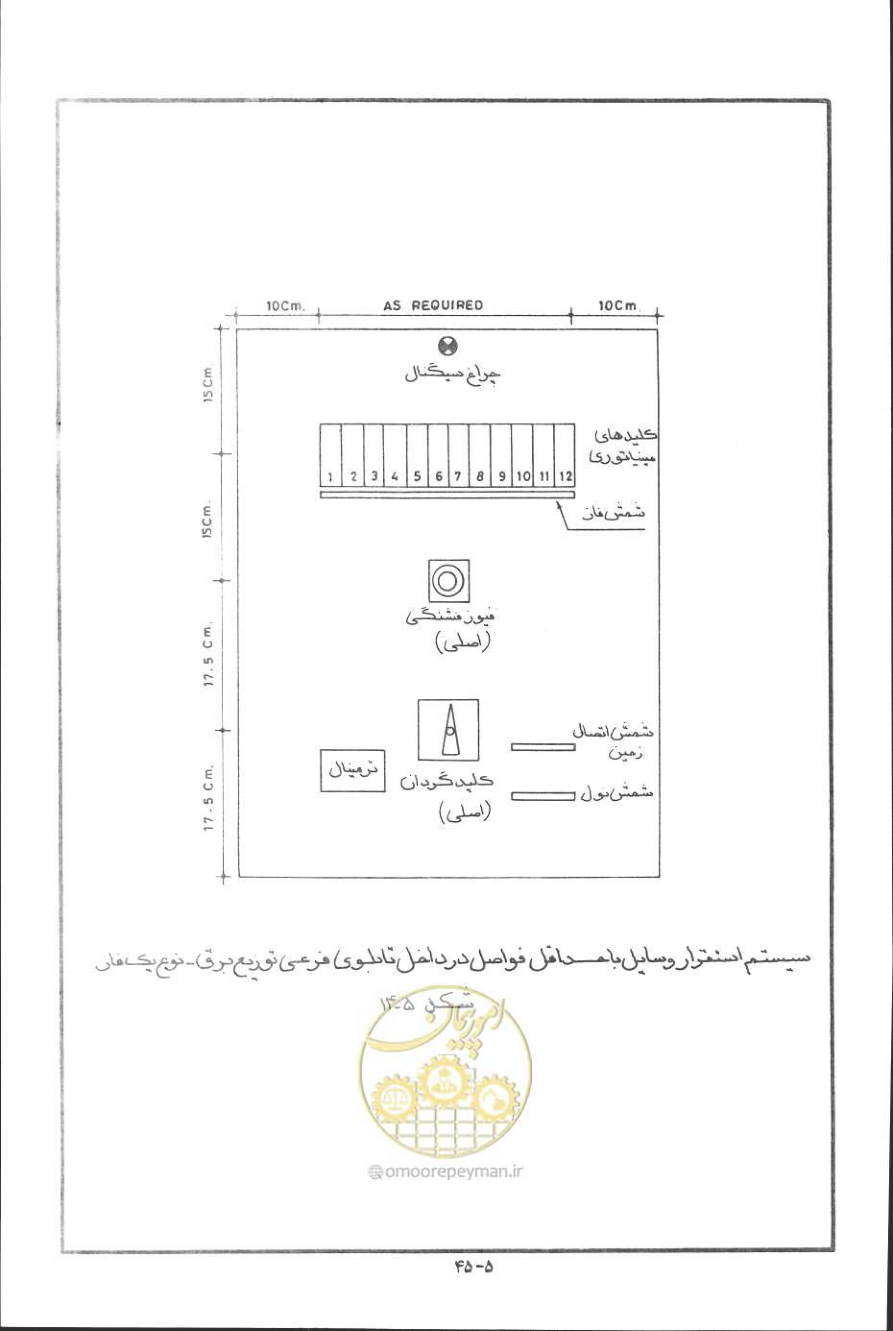 صفحه 138 از 394