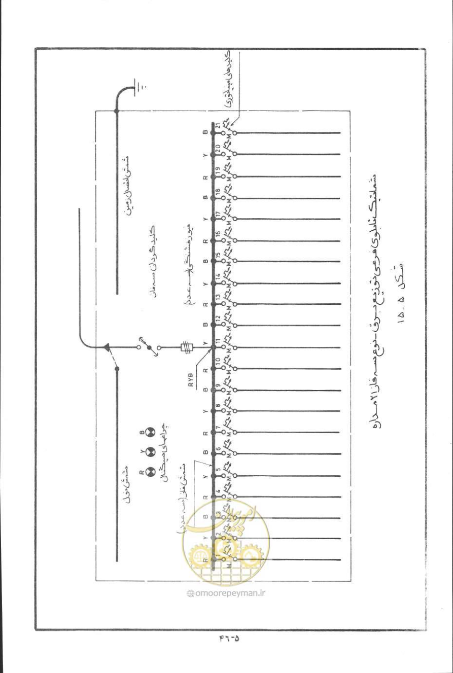 صفحه 139 از 394