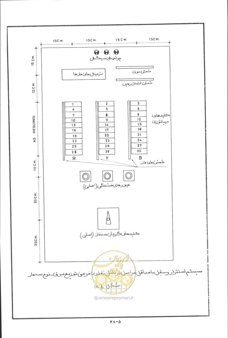 صفحه 141 از 394