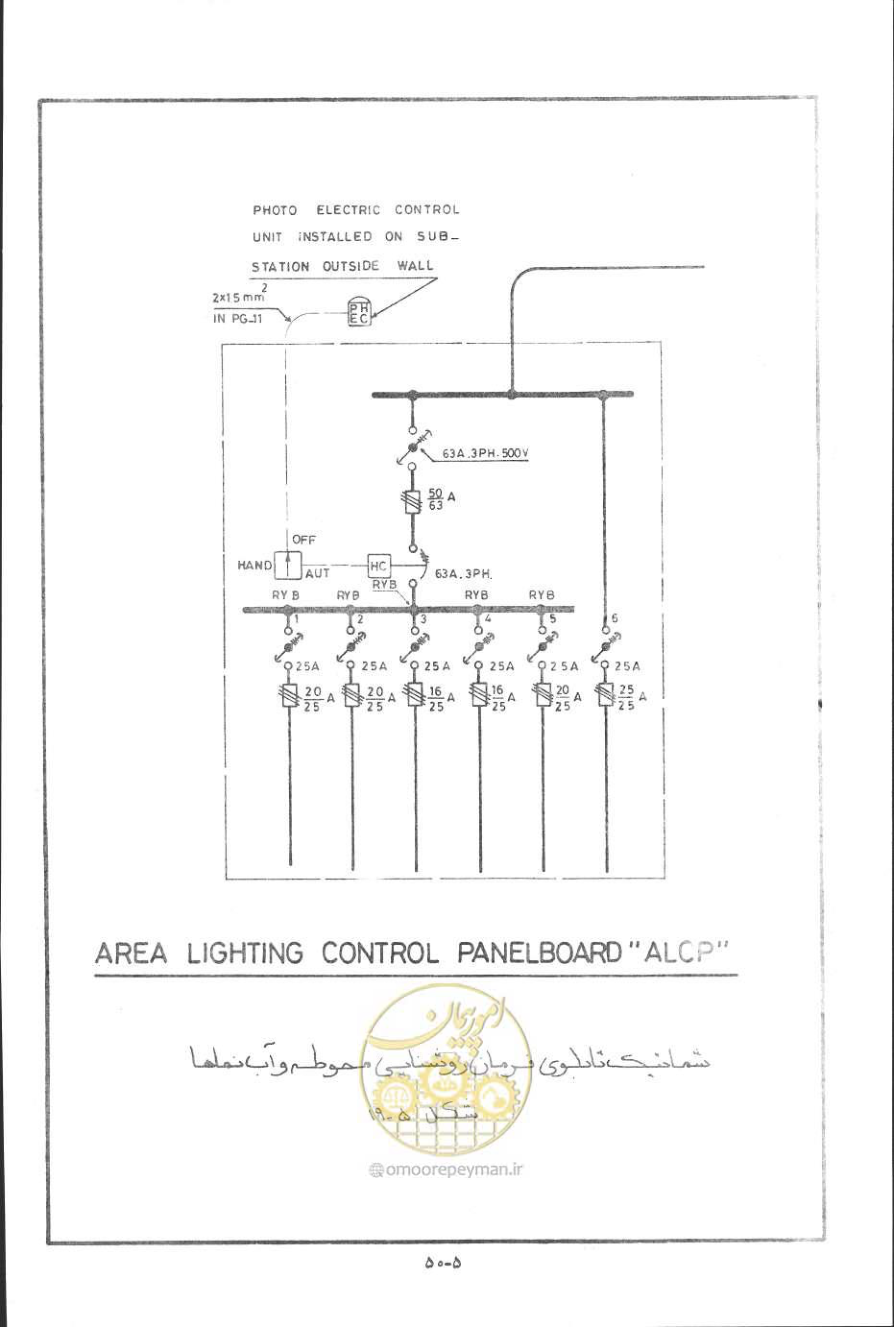 صفحه 143 از 394
