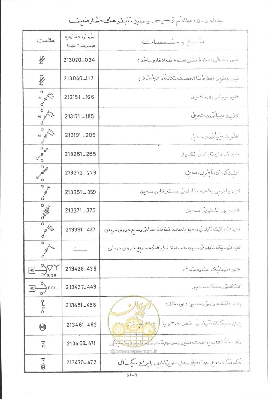 صفحه 145 از 394