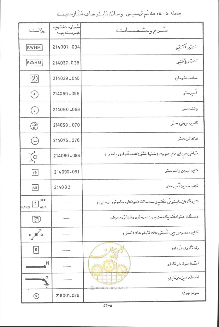 صفحه 146 از 394