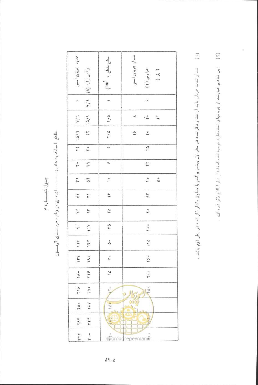 صفحه 152 از 394
