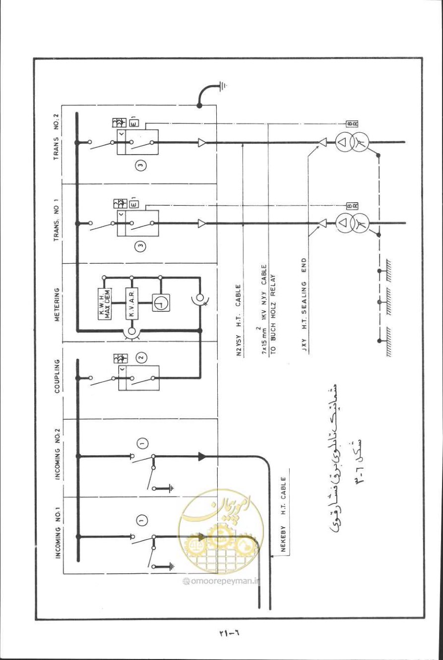صفحه 190 از 394