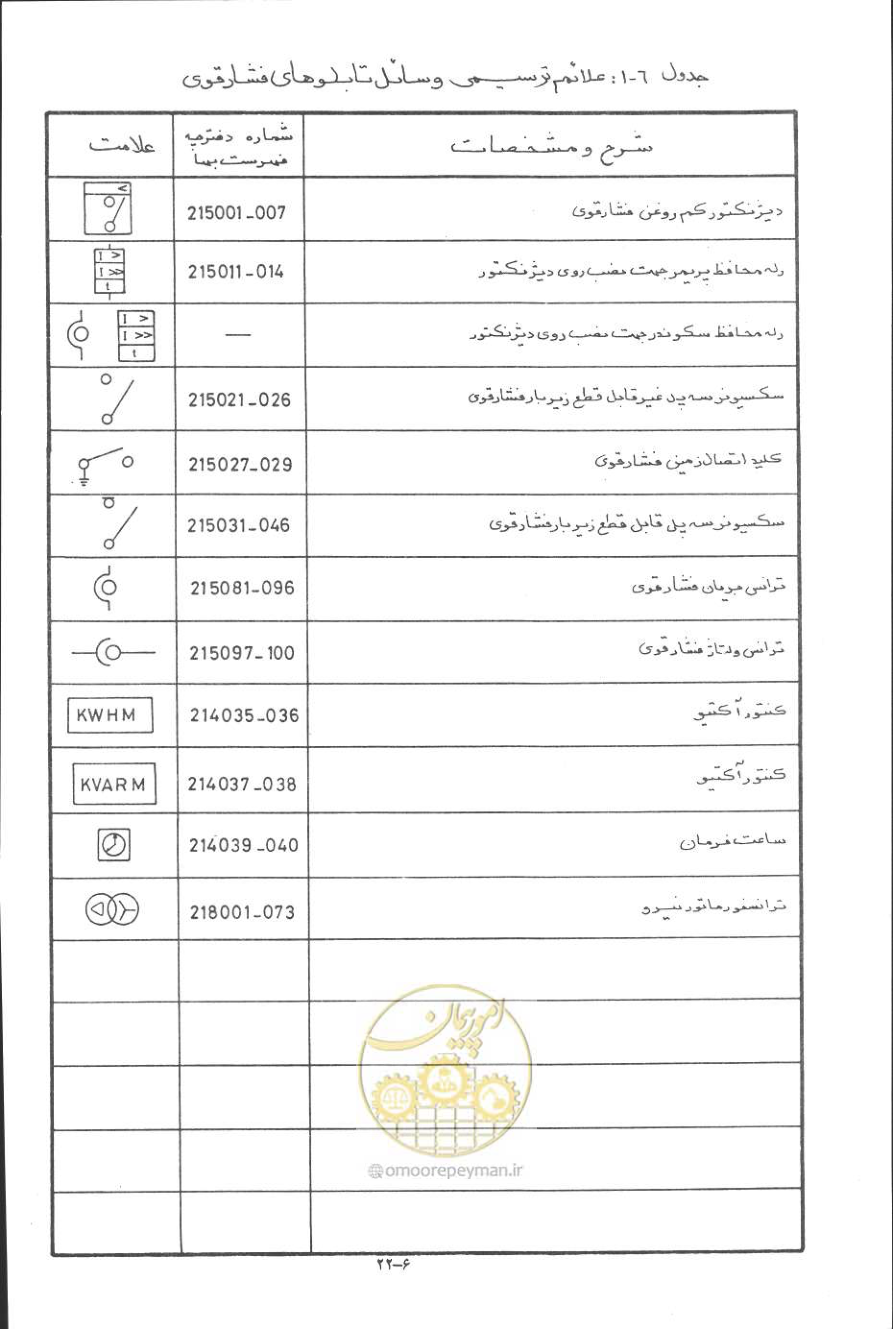 صفحه 191 از 394