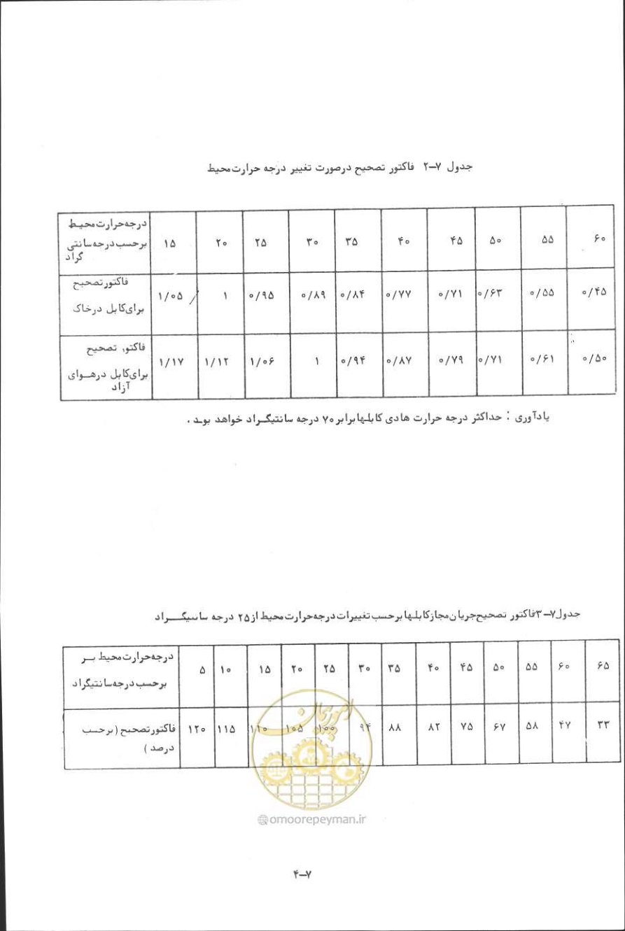 صفحه 195 از 394