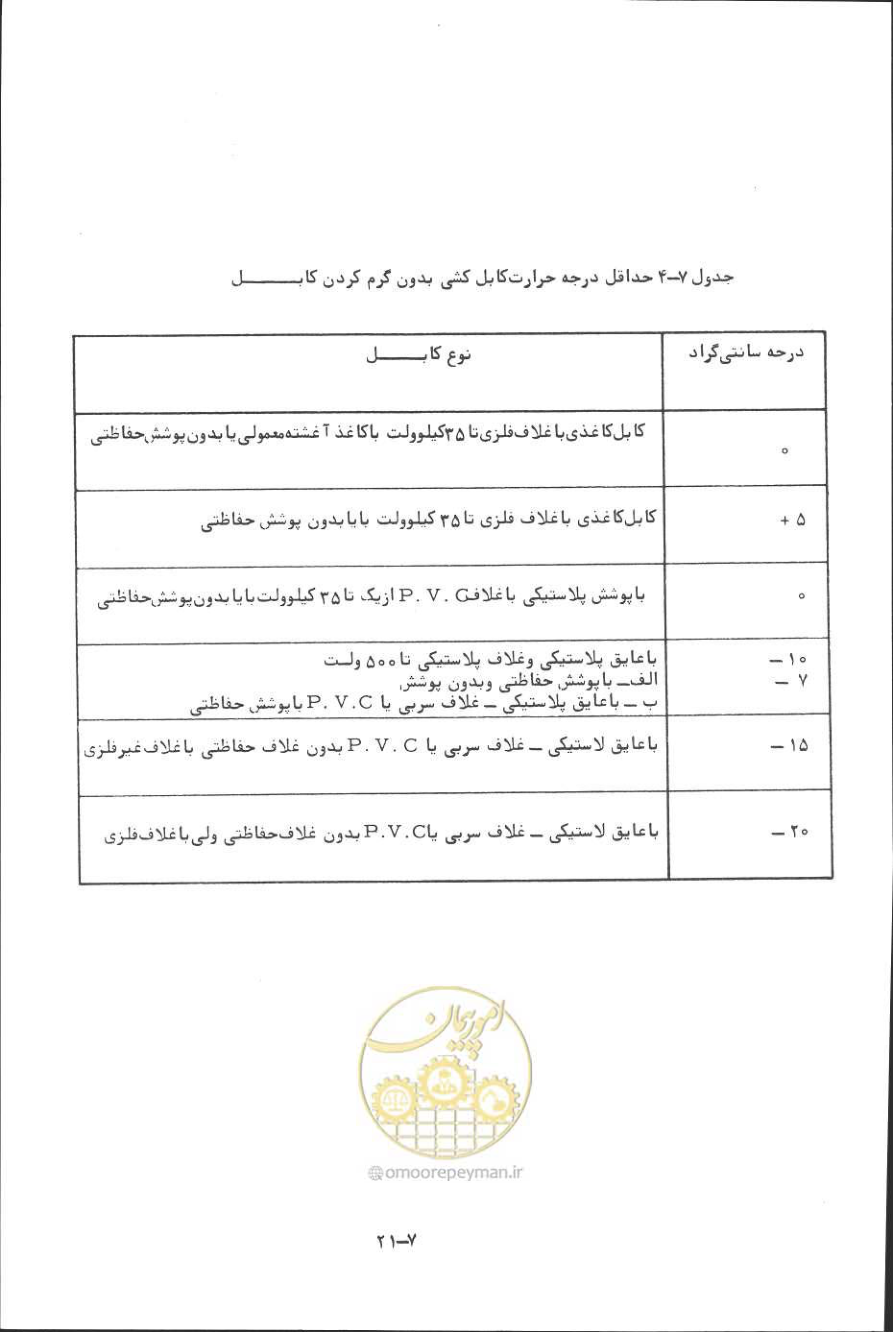 صفحه 212 از 394