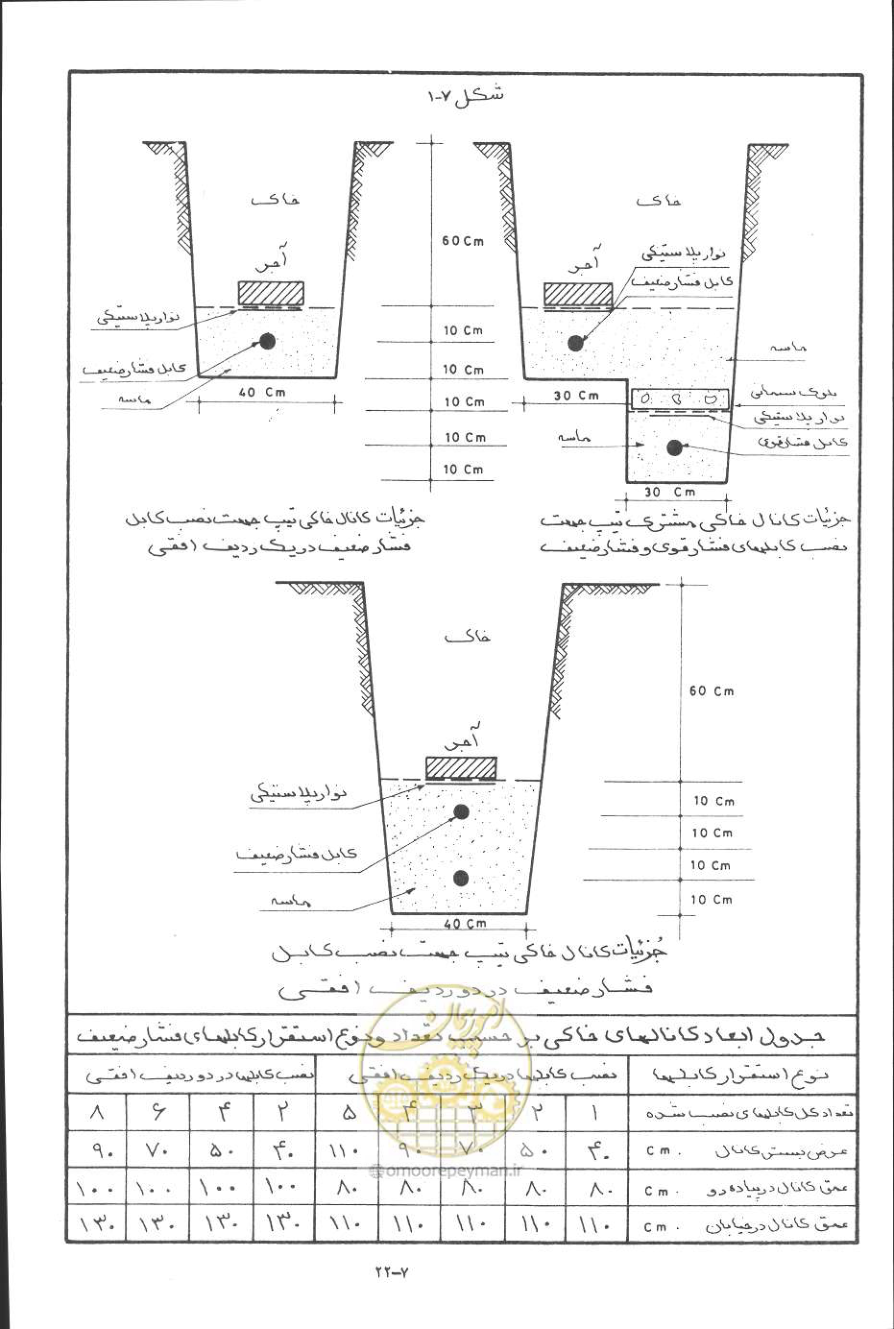 صفحه 213 از 394