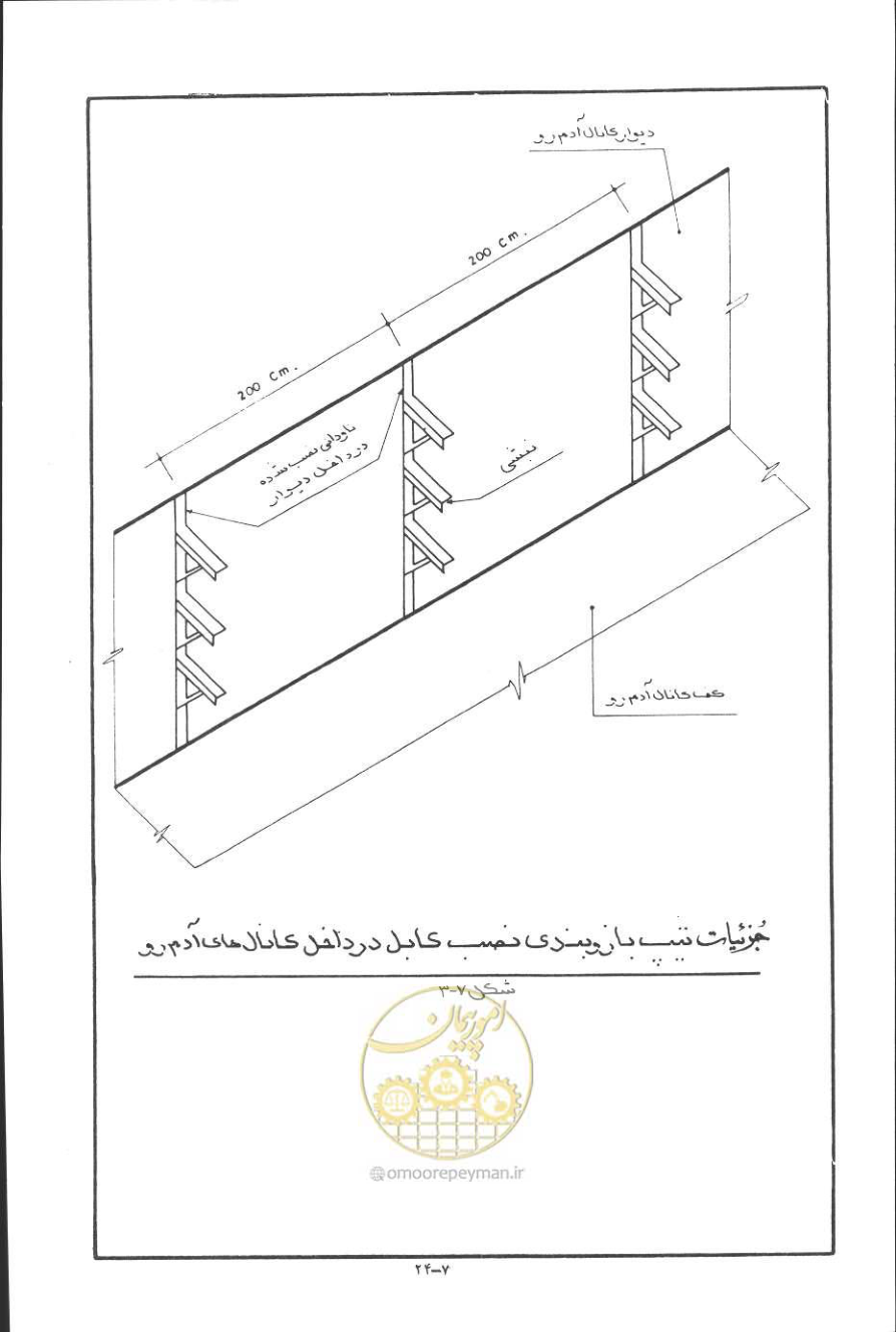 صفحه 215 از 394