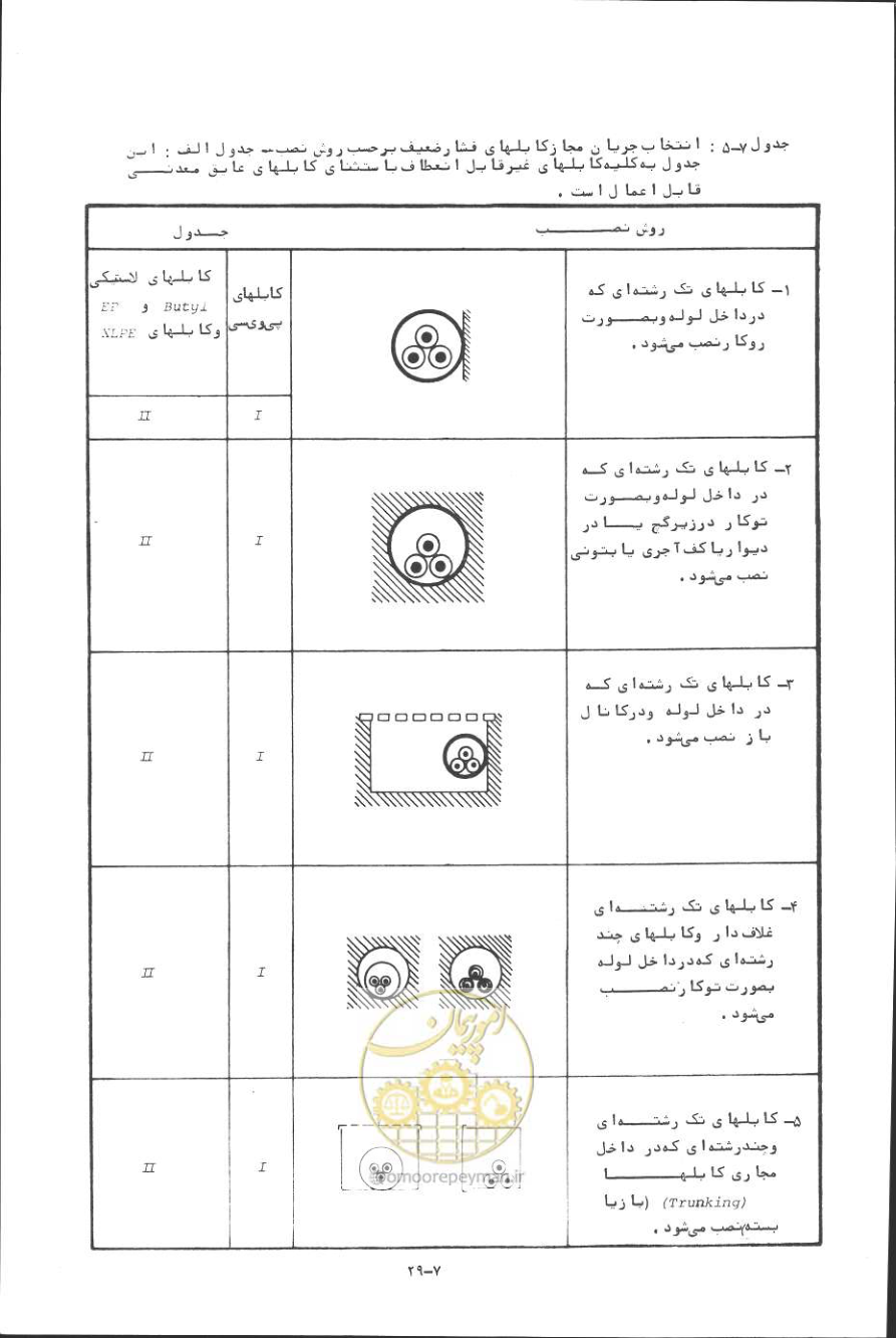 صفحه 220 از 394