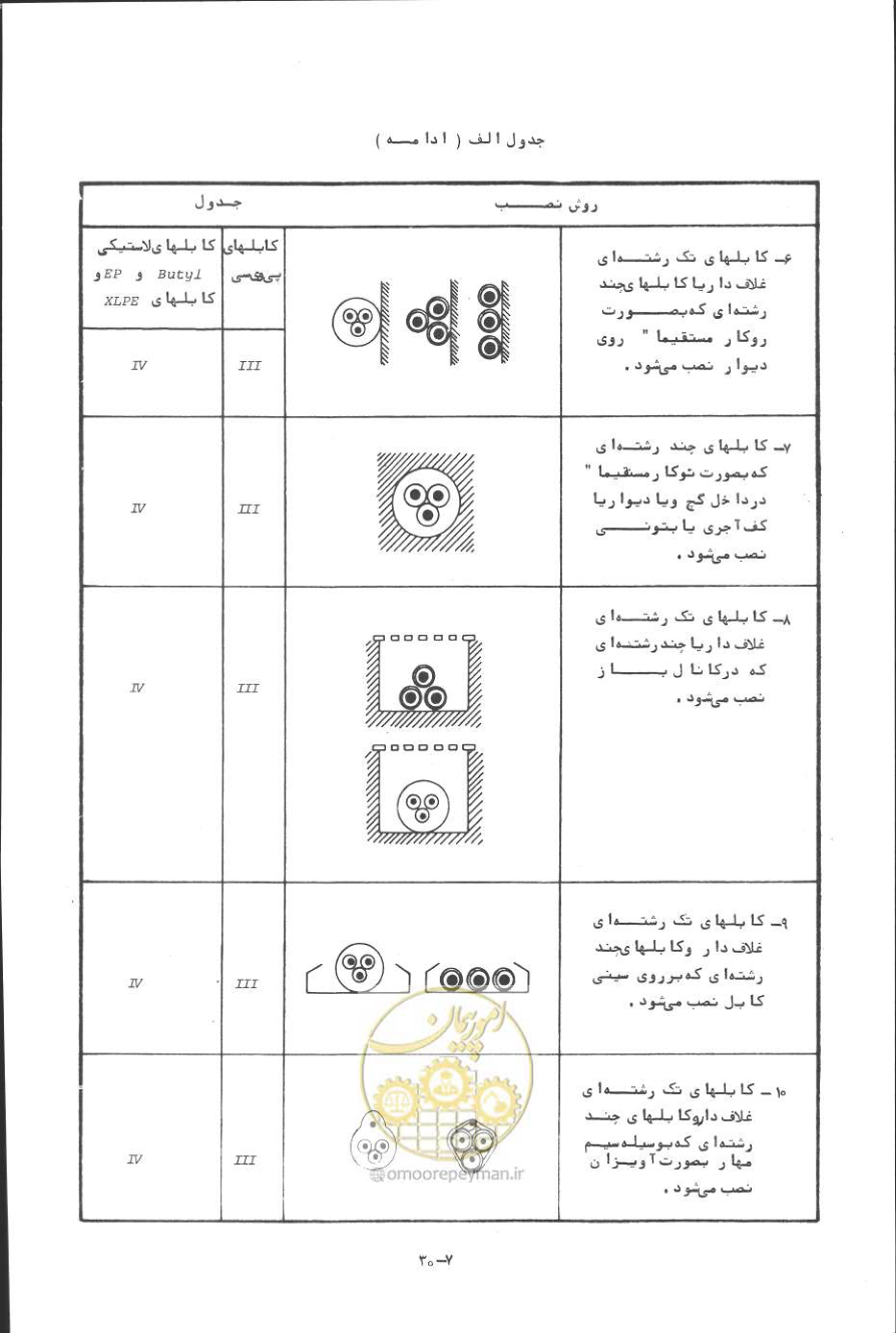 صفحه 221 از 394