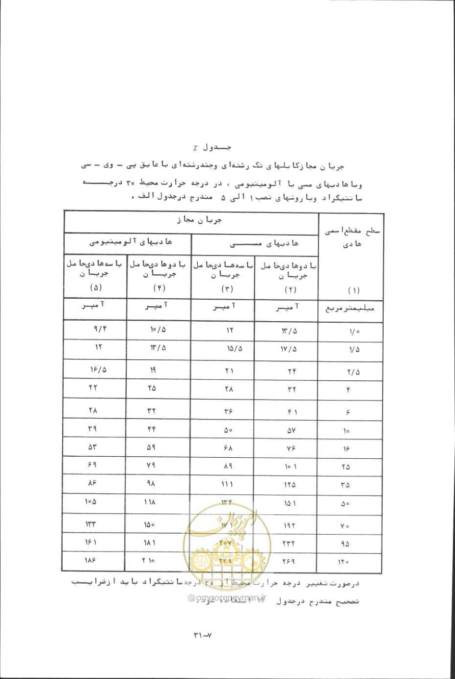 صفحه 222 از 394