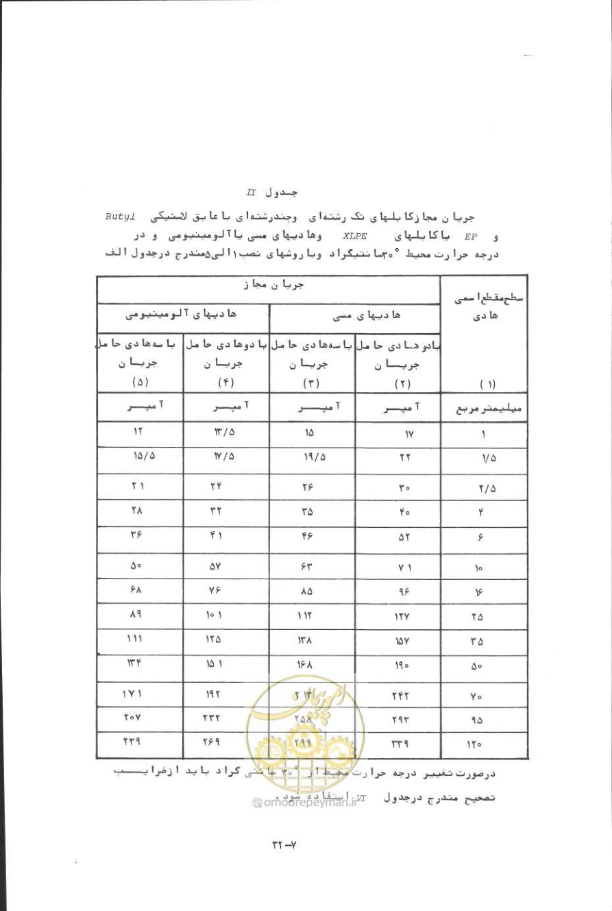 صفحه 223 از 394