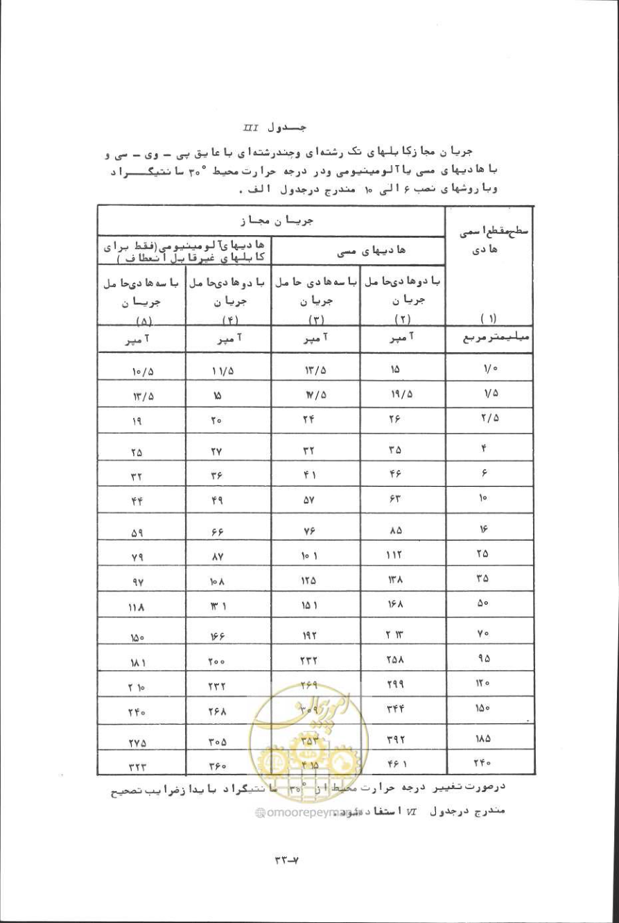 صفحه 224 از 394