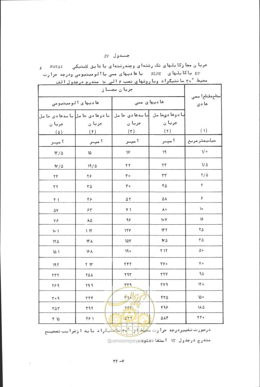صفحه 225 از 394
