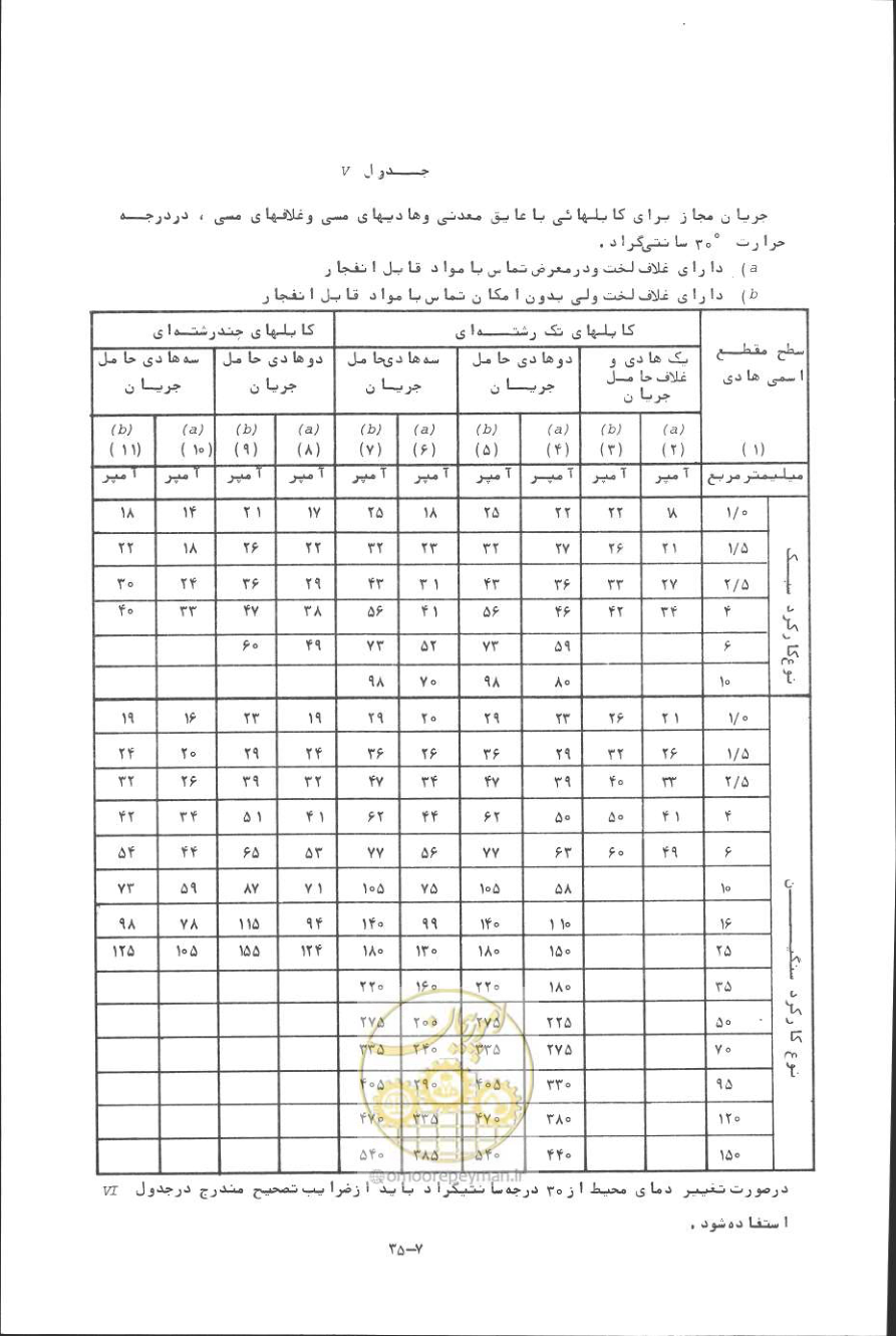 صفحه 226 از 394