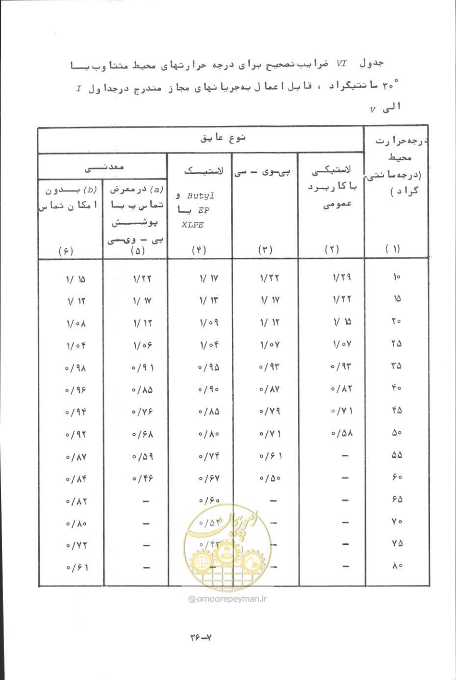 صفحه 227 از 394