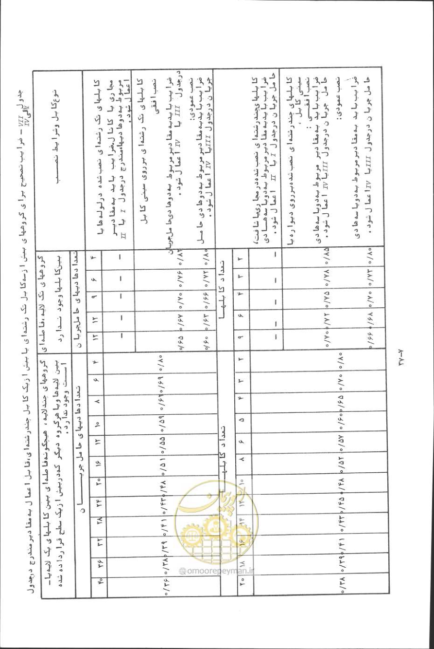 صفحه 228 از 394