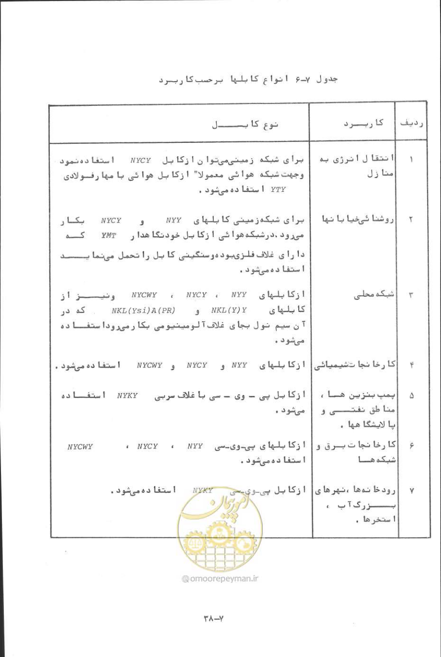 صفحه 229 از 394