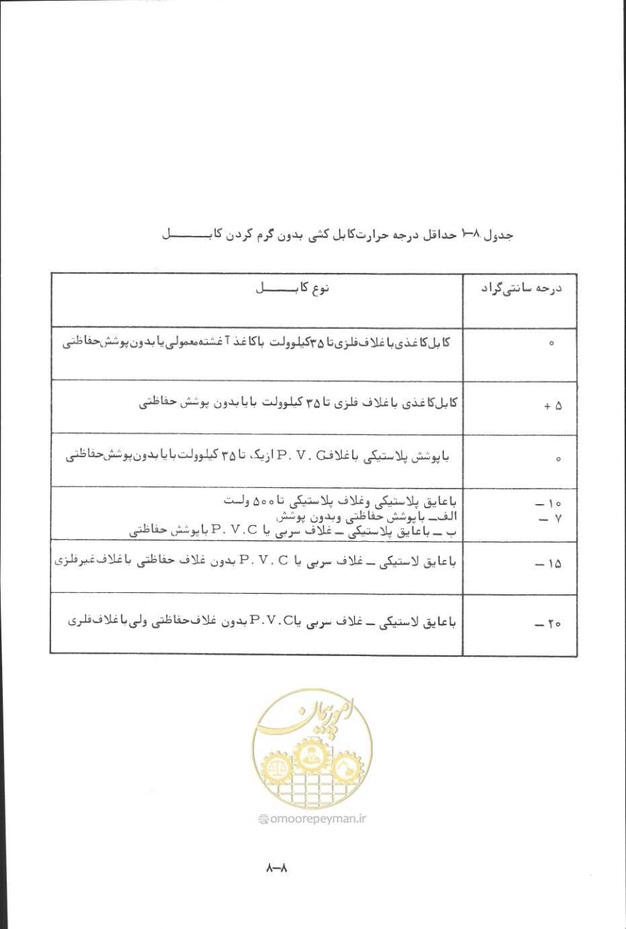 صفحه 239 از 394