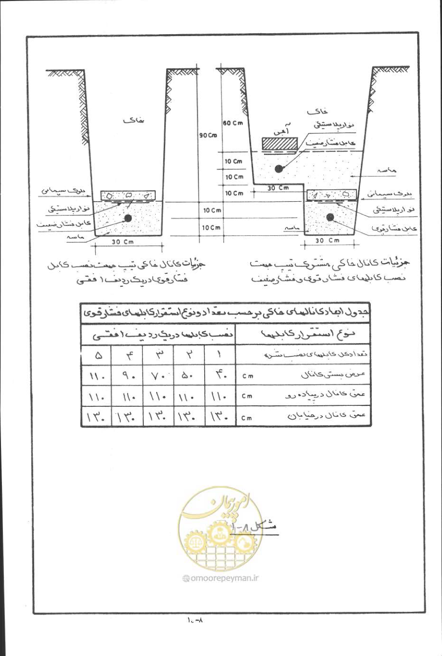 صفحه 241 از 394