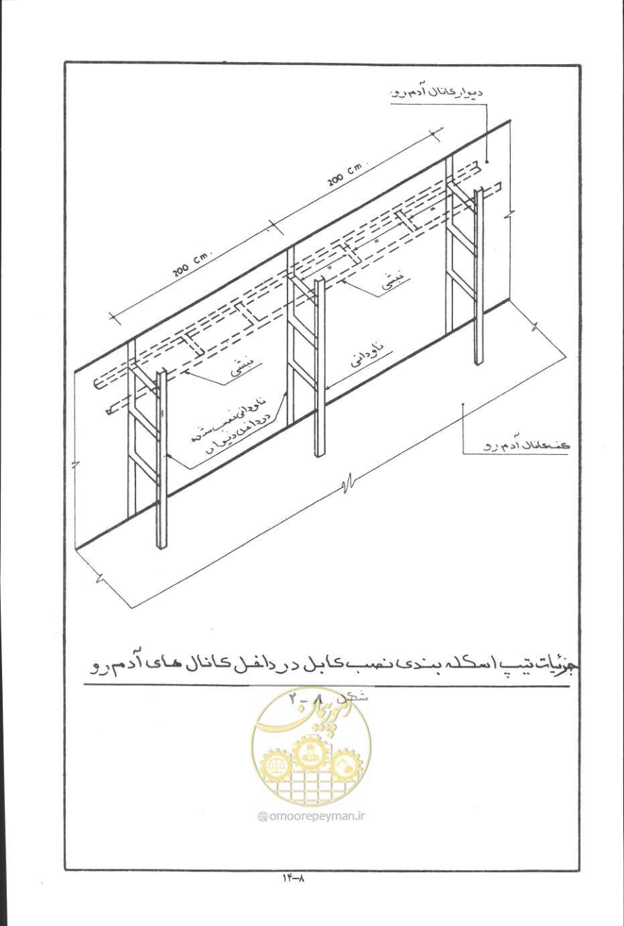 صفحه 245 از 394