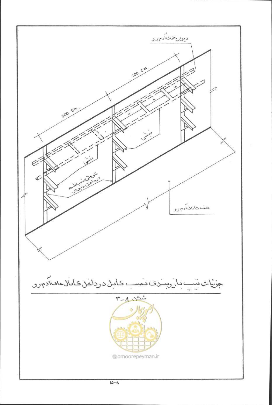 صفحه 246 از 394