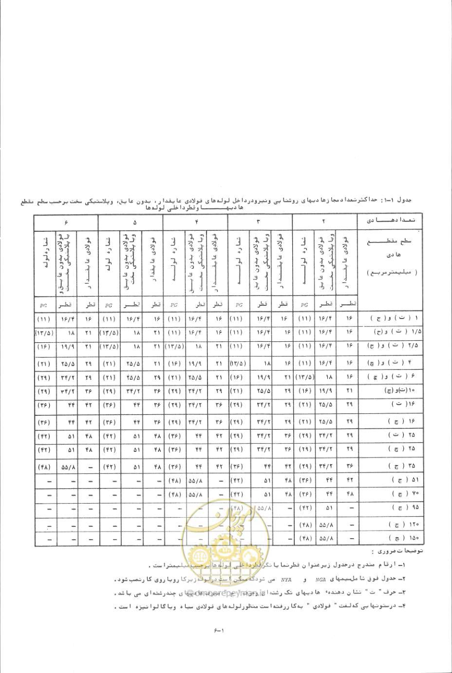 صفحه 25 از 394