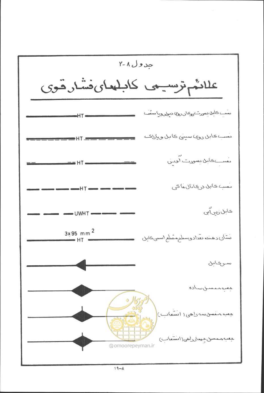 صفحه 250 از 394