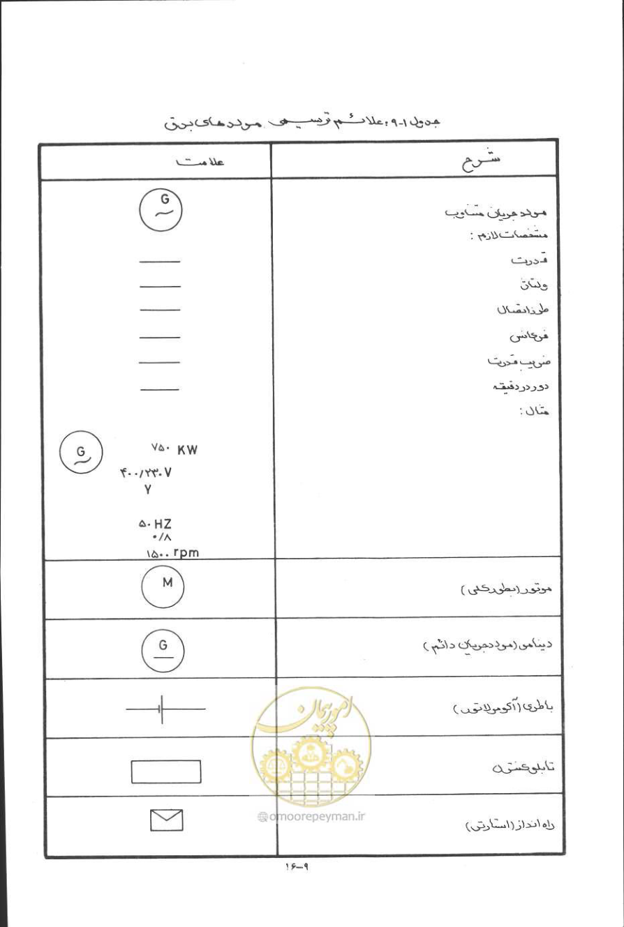 صفحه 267 از 394
